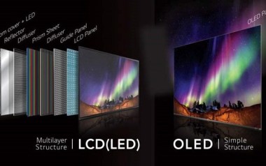 Màn hình OLED là gì? Có gì nổi bật? Thiết bị nào có màn hình OLED?