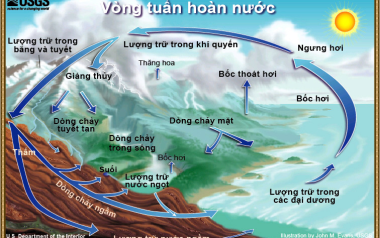 Các nhà khoa học cảnh báo về sự sụp đổ của vòng tuần hoàn nước
