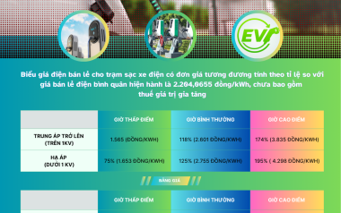 Biểu giá điện mới cần biết với trạm sạc xe điện